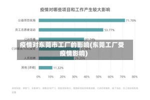 疫情对东莞市工厂的影响(东莞工厂受疫情影响)