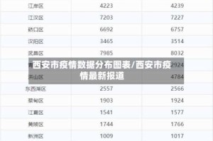 西安市疫情数据分布图表/西安市疫情最新报道