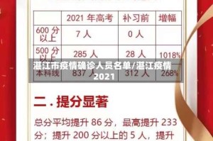 湛江市疫情确诊人员名单/湛江疫情2021