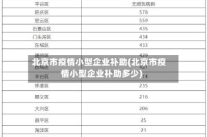 北京市疫情小型企业补助(北京市疫情小型企业补助多少)
