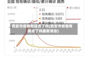 西安市疫情有拐点了吗(西安市疫情有拐点了吗最新消息)