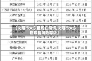 【沈阳市大东区现在疫情,沈阳市大东区疫情风险等级】