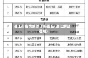 湛江市疫情解除了吗现在(湛江解封通知)