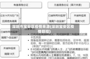 深圳市宝安区疫情来源(深圳宝安区疫情管控)