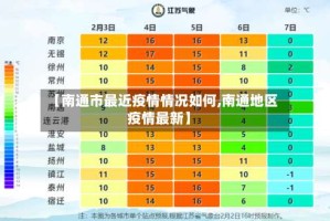 【南通市最近疫情情况如何,南通地区疫情最新】