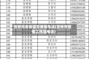 吉林市疫情谣言举报电话(吉林市疫情工作组电话)