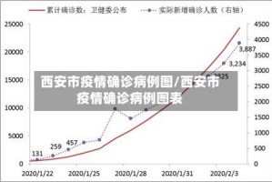 西安市疫情确诊病例图/西安市疫情确诊病例图表