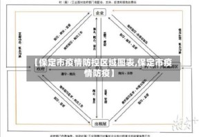 【保定市疫情防控区域图表,保定市疫情防疫】