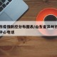 滨州市疫情防控分布图表/山东省滨州市疫情防控中心电话