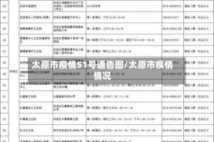 太原市疫情51号通告图/太原市疾情情况
