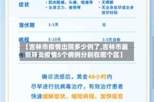 【吉林市疫情出院多少例了,吉林市最新肺炎疫情5个病例分别在哪个区】