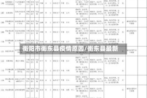 衡阳市衡东县疫情原因/衡东县最新