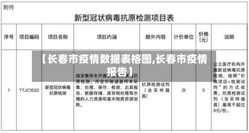 【长春市疫情数据表格图,长春市疫情报告】-第2张图片