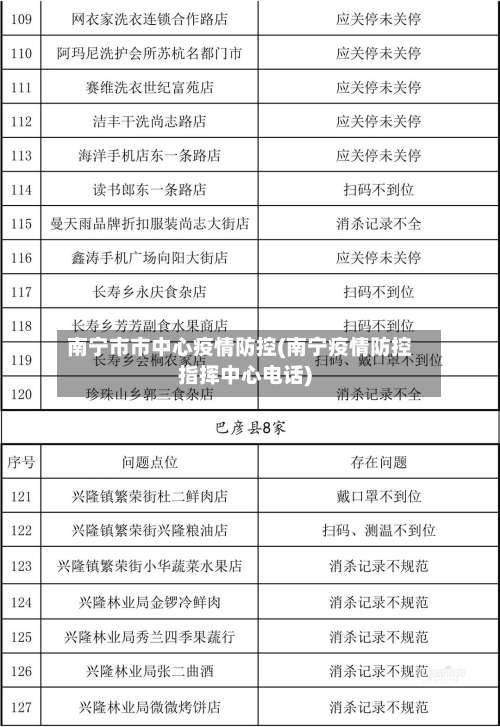 南宁市市中心疫情防控(南宁疫情防控指挥中心电话)-第1张图片