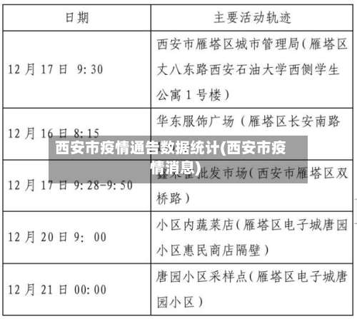 西安市疫情通告数据统计(西安市疫情消息)-第2张图片