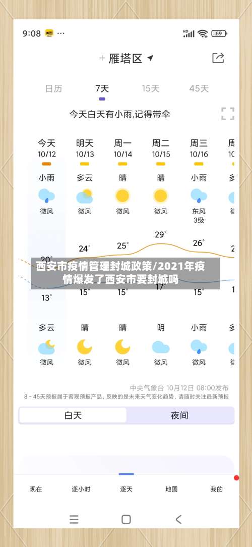 西安市疫情管理封城政策/2021年疫情爆发了西安市要封城吗-第2张图片