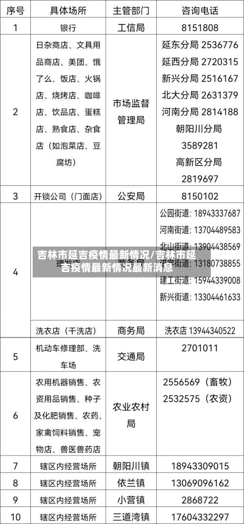 吉林市延吉疫情最新情况/吉林市延吉疫情最新情况最新消息-第2张图片