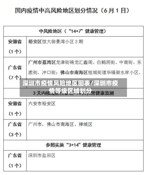 深圳市疫情风险地区图表/深圳市疫情等级区域划分-第1张图片