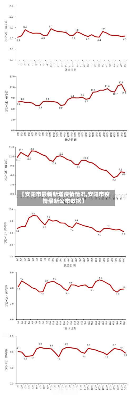 【安阳市最新新增疫情情况,安阳市疫情最新公布数据】-第1张图片