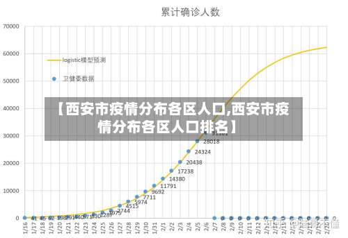 【西安市疫情分布各区人口,西安市疫情分布各区人口排名】-第1张图片