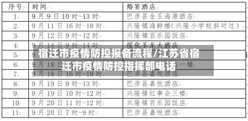 宿迁市疫情防控报备流程/江苏省宿迁市疫情防控指挥部电话-第1张图片