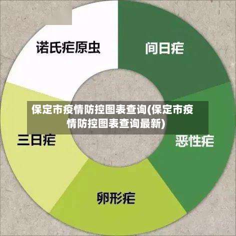 保定市疫情防控图表查询(保定市疫情防控图表查询最新)-第1张图片