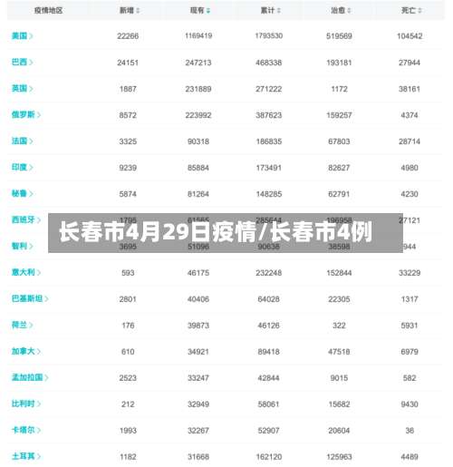 长春市4月29日疫情/长春市4例-第2张图片