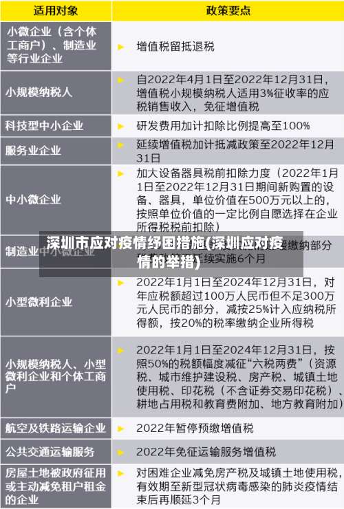 深圳市应对疫情纾困措施(深圳应对疫情的举措)-第1张图片