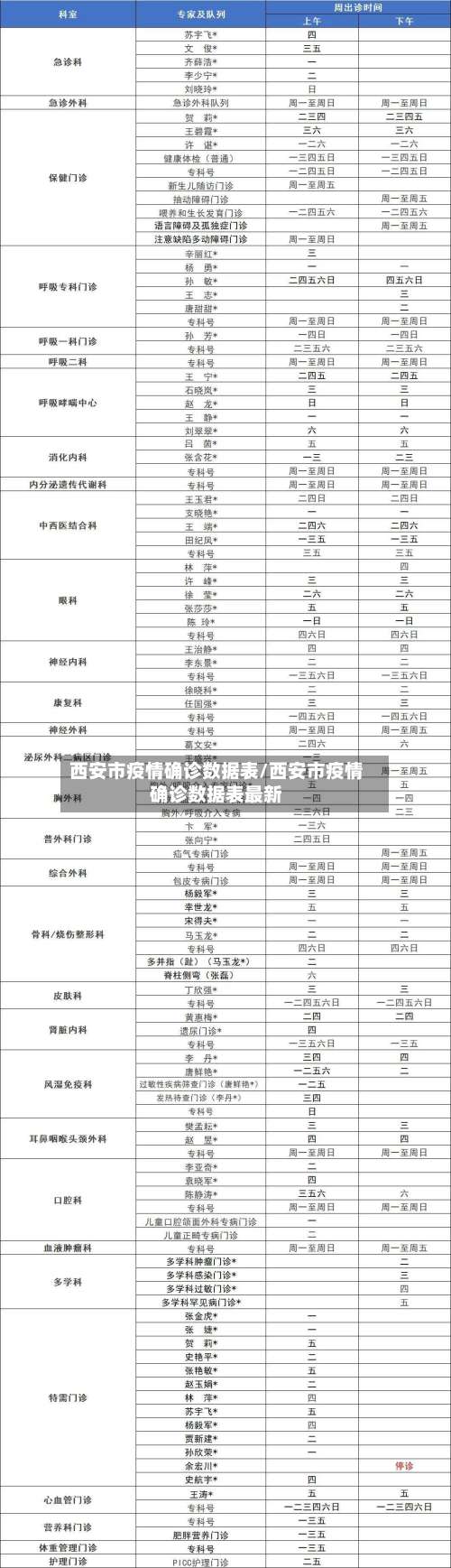西安市疫情确诊数据表/西安市疫情确诊数据表最新-第2张图片
