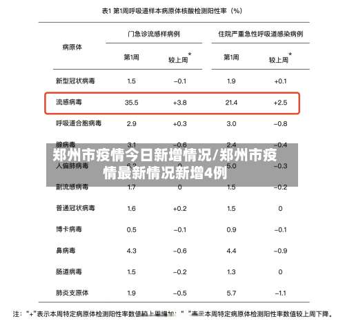 郑州市疫情今日新增情况/郑州市疫情最新情况新增4例-第1张图片