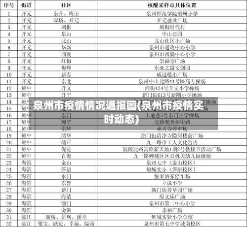 泉州市疫情情况通报图(泉州市疫情实时动态)-第1张图片