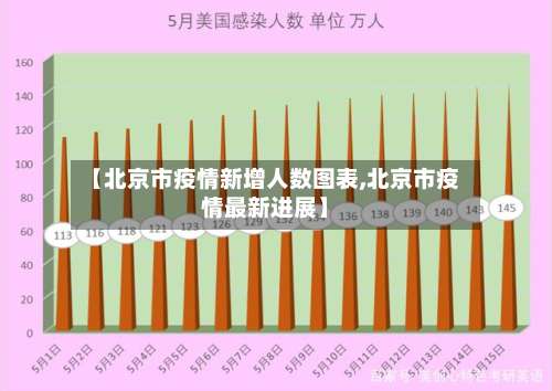 【北京市疫情新增人数图表,北京市疫情最新进展】-第1张图片