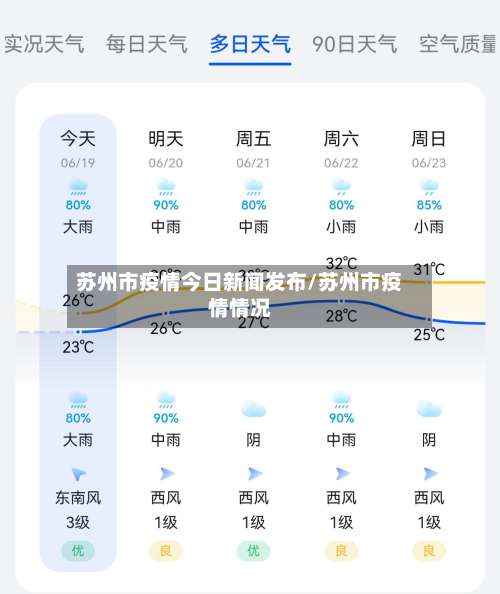苏州市疫情今日新闻发布/苏州市疫情情况-第2张图片