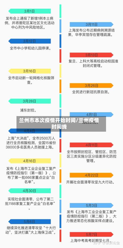 兰州市本次疫情开始时间/兰州疫情时间线-第2张图片