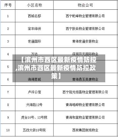 【滨州市西区最新疫情防控,滨州市西区最新疫情防控政策】-第3张图片