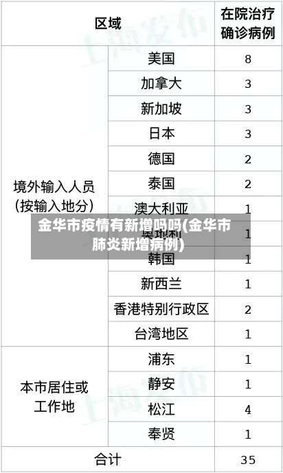 金华市疫情有新增吗吗(金华市肺炎新增病例)-第1张图片